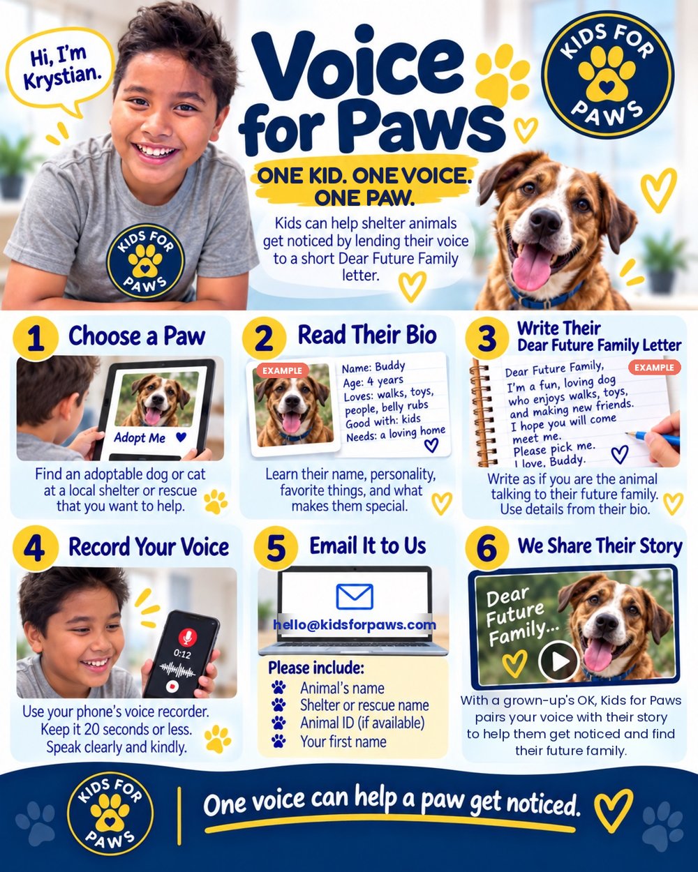 Voice for Paws steps: choose a Paw, read their bio, write their Dear Future Family letter, record your voice, email it to us, we share their story.